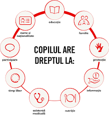 Drepturile copilului in legislatia romaneasca. SalvaÈi Copiii SalvaÈi Copiii Romania