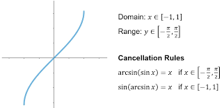 We did not find results for: Math 121 Inverse Trigonometric Functions
