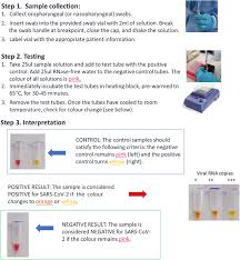 It's important that we understand the value and limitations. Illustration Of The Use Of The Developed Rapid Test Kit For Covid 19 Download Scientific Diagram