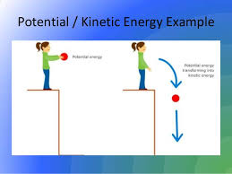 Wind and water are examples of things with kinetic energy because they are moving. Energy Physics Ks2