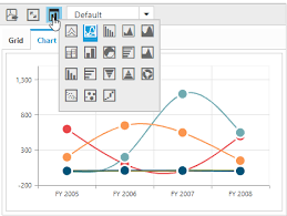 Pivot Chart Asp Net Core Pivot And Olap Browser Syncfusion