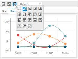 pivot chart asp net core pivot and olap browser syncfusion