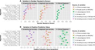 Image result for Number Needed to Screen