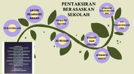 Panduan pentaksiran berasaskan sekolah (pbs). Pentaksiran Berasaskan Sekolah Pbs By Shah Aieshah
