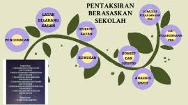 Pentaksiran ini dilaksanakan secara berterusan dalam. Pentaksiran Berasaskan Sekolah Pbs By Shah Aieshah