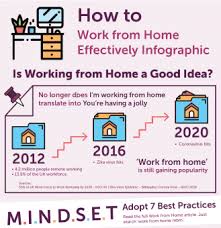 When a group of college graduates stumbles upon a homeless man with a horrific disease, they inadvertently catch the disease themselves. Working From Home How To Avoid Going Stir Crazy Elearning Industry