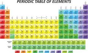 Periodic Table Of Elements Educational Poster Paper Print