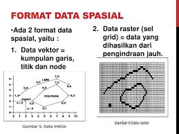 Data spasial data yang bereferensi geografis atas representasi obyek di bumi. Data Spasial Ppt Download