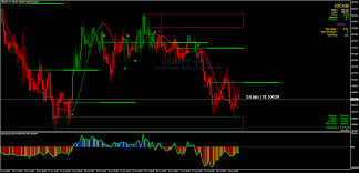 Add forex indicators to mt4 on a mac. Bank Level Indicator Mt4 Forex Strategies Forex Resources Forex Trading Free Forex Trading Signals And Fx Forecast