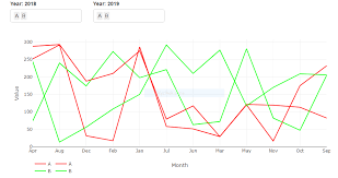 Setting Different Line Colors On The Chart In R Shiny