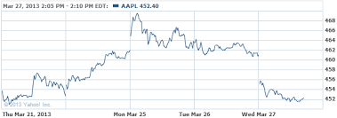 analyst apple will hit 274 in six months