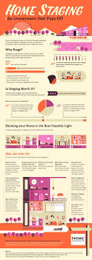 Staging can mean different things to different people. 107 Common Sense Home Staging Tips To Sell Faster Photos Home Stratosphere
