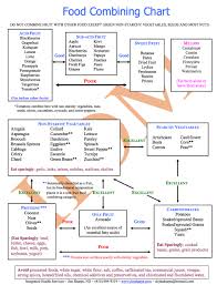 Food Combining Chart By Dr Jim Sharps San Diego Conscious