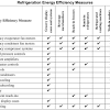 1, routine maintenance schedule and checklist. 3