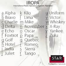 Translates english into the international phonetic alphabet. International Radio Telephony Spelling Alphabet Blog Star