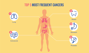 The moon is their ruling planet and embodies femininity and fertility.if you are a native of this sign, your traits include. Do You Know What Are The Most Frequent World Cancer Day Facebook