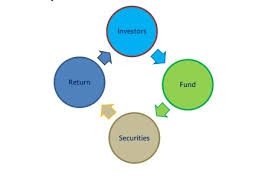 Mutual Funds And Types Of Mutual Funds