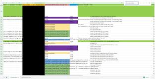 Empires and puzzles farming spreadsheet. The World S A Stage And All The Men And Women