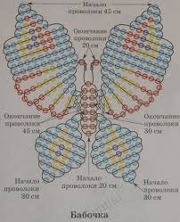как сделать украшения из бисера своими руками для начинающих Podelki Iz Bisera Shemy Dlya 3 Klassa Figurki Bisernaya Strekoza Biser Biseropletenie