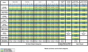 77 Rational Mma Weight Class Chart