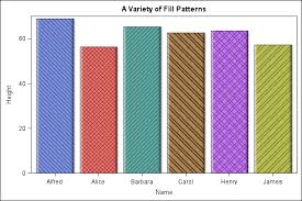 how to add pattern fill to pie chart or bar chart issue