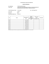 #deepavali2019 instagram videos and photos. 2