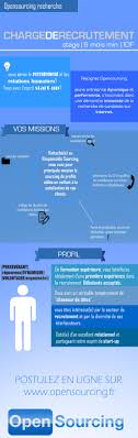 Offre D Emploi En Infographie Exemple Via Opensourcing Http Www Opensourcing Fr Offres D Emploi Offre Charge De Recrutement Recrutement Offre Emploi