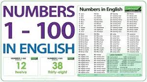 Numbers in english there are two main types of numbers in english. Numbers In English Numeros En Ingles