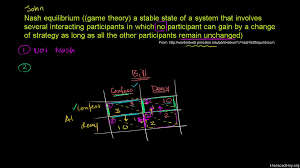 More On Nash Equilibrium