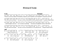 Not Angka Lagu Bintang Di Surga Peterpan Dan Not Pianika Bintang Di Surga Peterpan