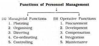 functions of personnel management with diagram