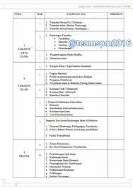 Setiap soalan menggunakan kata tugas. Salam Sejarah2u Soalan Ramalan Kertas 2 Spm Sejarah 2016