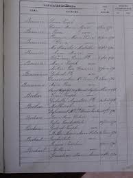 Individu : BOUVIER Marie Anne