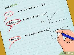 Taken together, managers and investors gain powerful insights into the short term liquidity and operations of a business. How To Calculate Working Capital With Calculator Wikihow