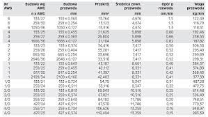 Check spelling or type a new query. Budowa Drutow I Przewodow Linkowych Wg Awg Helukabel Polska