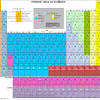 Matter is not created or destroyed during a chemical reaction. 1