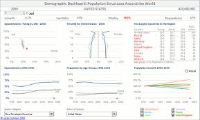 Learn Advanced Excel With Excel Dashboard