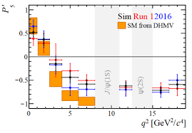 Lhcb Large Hadron Collider Beauty Experiment