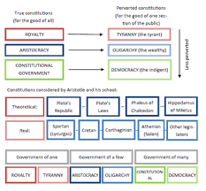 O artigo 5º da constituição federal trata da igualdade, deveres e direitos que temos como cidadãos dessa federação. Constituicao Wikipedia A Enciclopedia Livre
