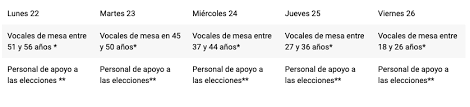 Pulse en el botón consultar. F2fswao3eqnwgm