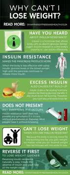 Schedule an appointment with your doctor asap. 420 Insulin Resistance Diet Ideas Insulin Resistance Diet Insulin Resistance Insulin