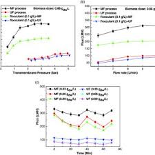Tangkapan layar yang menyatakan aplikasi 02 meter bisa gantikan fungsi oksimeter (whatsapp). Pdf Energy Efficient Harvesting Of Arthrospira Sp Using Ceramic Membranes Analyzing The Effect Of Membrane Pore Size And Incorporation Of Flocculant As Fouling Control Strategy