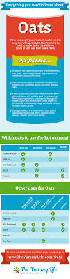 The Ultimate Guide To Oats