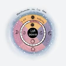 Em 2021, as datas de início das fases da. Lua Externa Lua Interna Mandala Lunar 2021