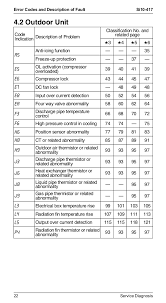 79 Disclosed Daikin Error Code U4 Flow Chart