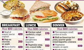 Britain Needs To Go On A Diet And Calorie Count Says Health Watchdog Breakfast Lunch Dinner Eat Breakfast For Dinner