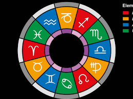 There are 12 astrological signs of the zodiac in western astrology, and these signs are grouped together into four essential elements. What Kind Of Element Are You According To Your Zodiac Sign