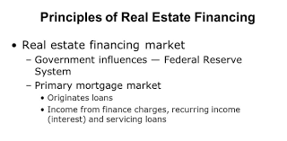 Well, what do you know? Principles Of Real Estate Finance Trivia Quiz Proprofs Quiz