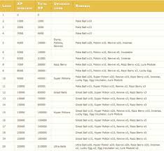 Complete the listed missions during the event period to get these level up sunday event rewards. 36 Top Pictures Free Fire All Level Rewards Free Fire Get Free Character Lvl 8 Card In Level Up Sunday Event Cheap Wedding Announcements