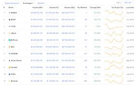 Cryptocurrency exchanges or crypto exchanges, also known as digital currency exchanges (dce) or cryptocurrency brokers, enable users to exchange or trade cryptocurrencies. Review Of The Top 9 Cryptocurrency Exchanges Atas